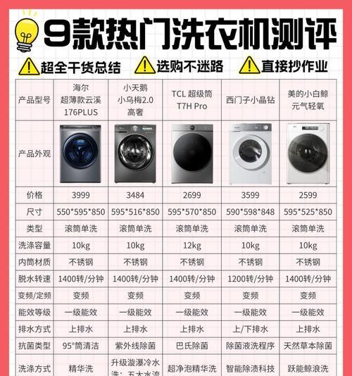 洗衣机插排选择标准是什么？