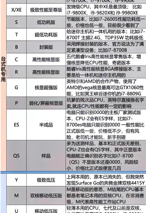 如何选择笔记本电脑品牌？查找笔记本品牌的方法是什么？