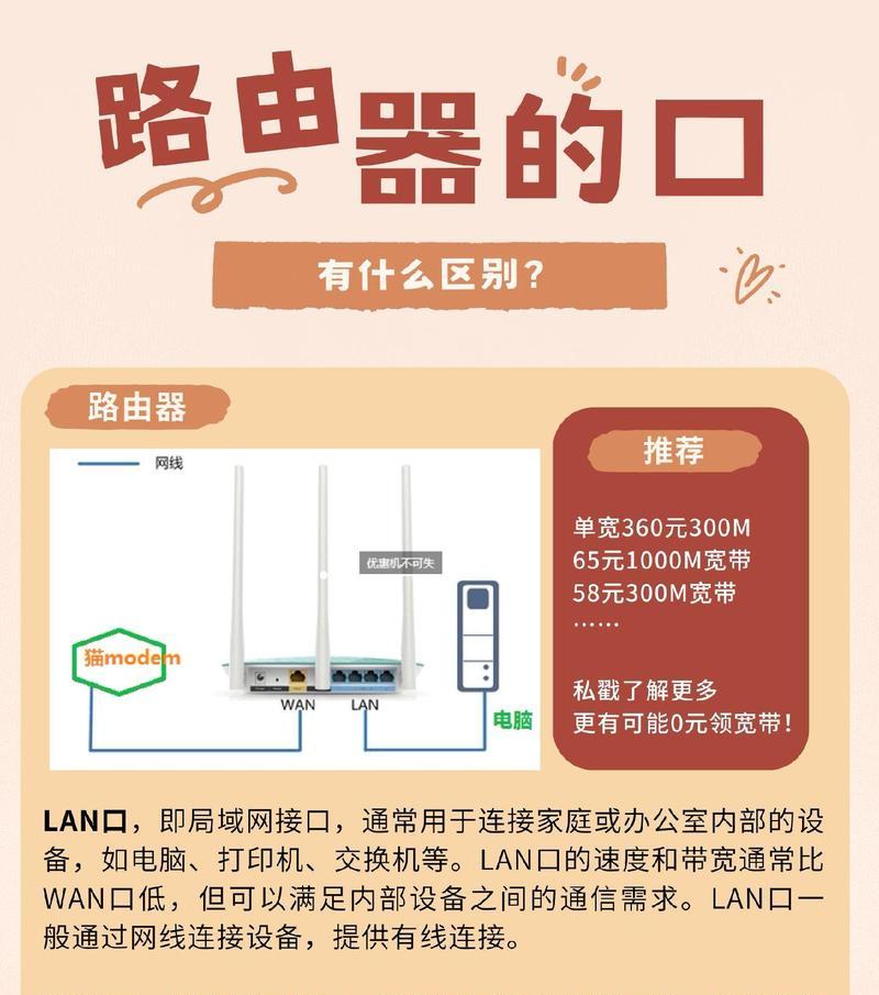 商品房如何接宽带路由器？接路由器的步骤是什么？