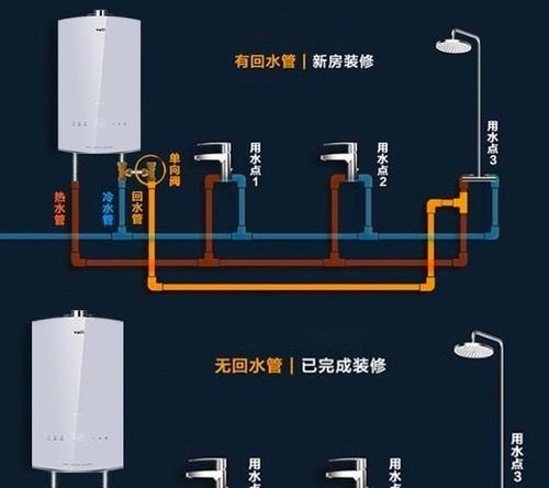 热水器管道气管拆卸步骤是什么？