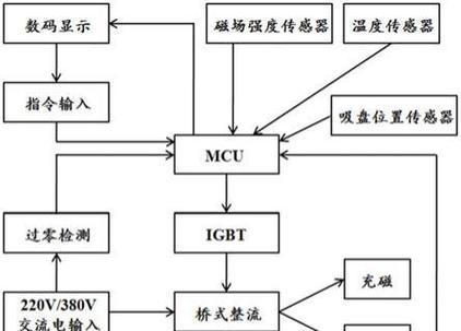 磁力吸盘充电器使用方法是什么？