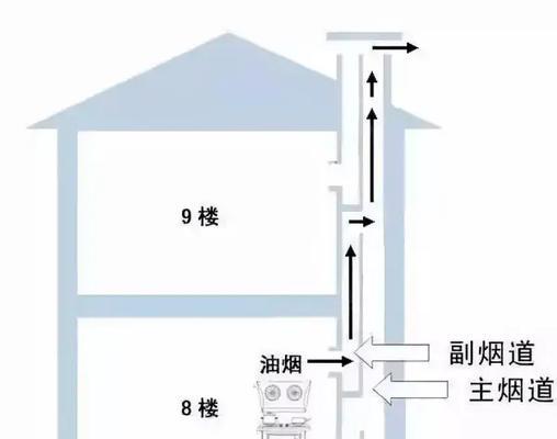 小烟道热水器安装步骤是什么？