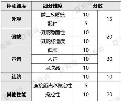 耳机蓝牙地址信息怎么看？
