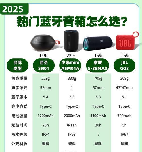 乐上迷你蓝牙音箱的连接步骤是什么？连接失败怎么办？