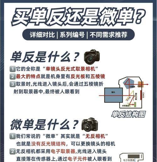 棱镜相机镜头怎么调？调整过程中需要注意什么？
