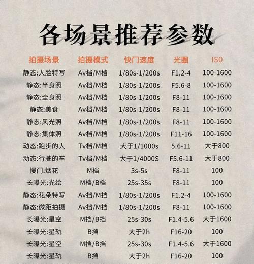 索尼相机如何调整经纬度信息？设置步骤是什么？