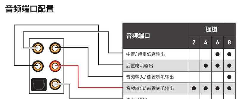 笔记本电脑如何插入两个3.5接口？