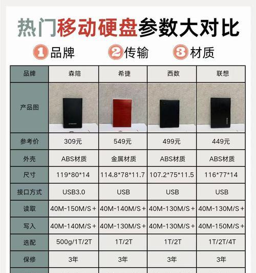 移动硬盘如何进行文件分享？分享过程中应注意什么？