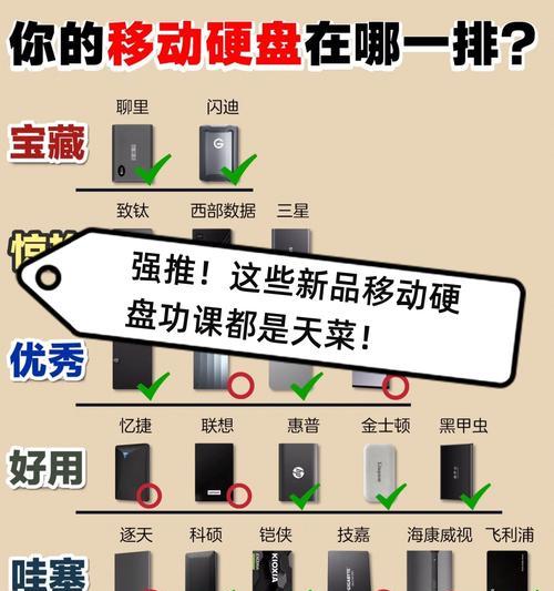 移动硬盘如何进行文件分享？分享过程中应注意什么？