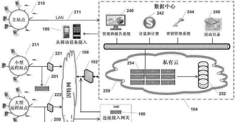 网关清除缓存的正确步骤是什么？清除后有什么好处？