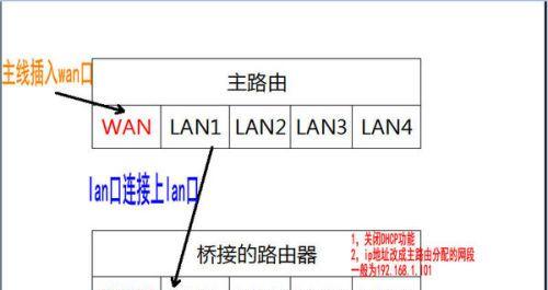 修文路由器如何设置？