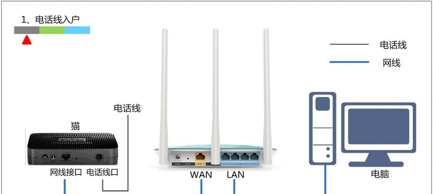 修文路由器如何设置？