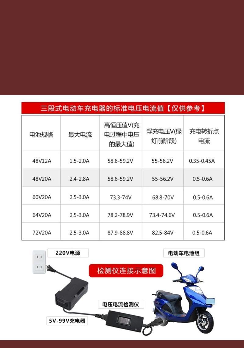 超级车充电器使用方法图解是什么？