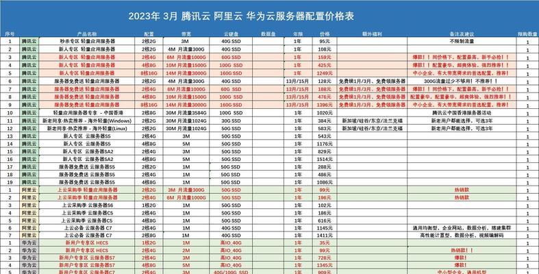 私人云桌面服务器有哪些类型？如何选择适合自己的？