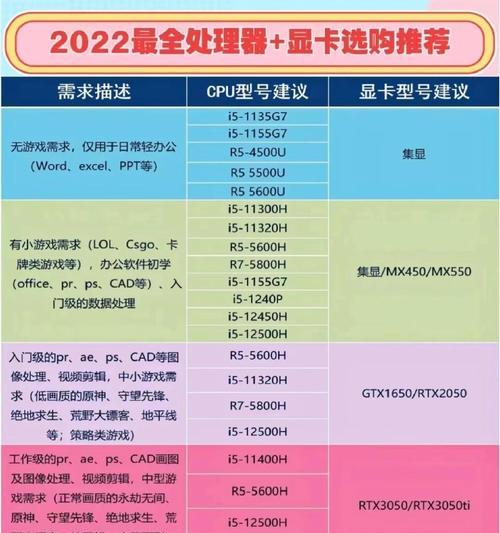 装机时需要哪些电脑配件？