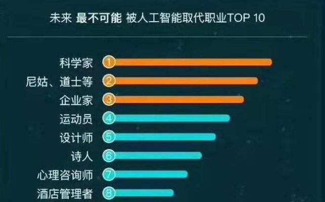 人工智能的四有四无是指什么？含义是什么？