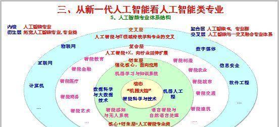 人工智能的四有四无是指什么？含义是什么？