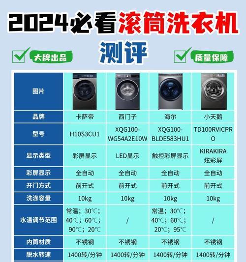 洗衣机内筒选择标准是什么？哪种内筒更耐用？