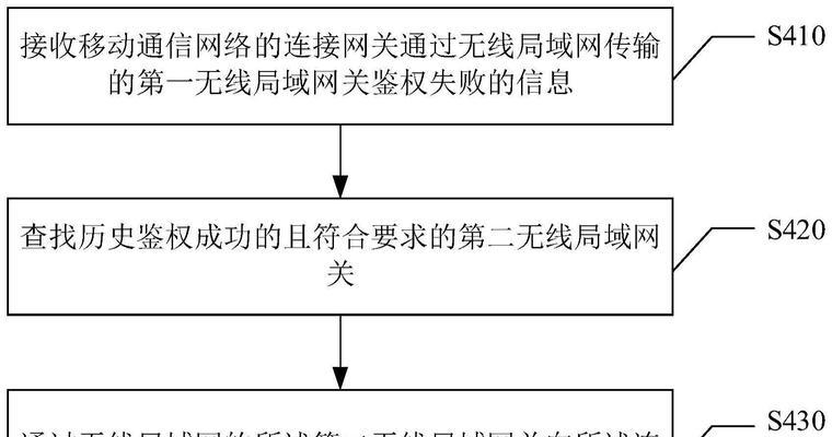 汽车网关连接失败的原因有哪些？如何解决？