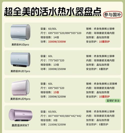 美滴热水器的正确打开方式是什么？使用前需要做哪些检查？