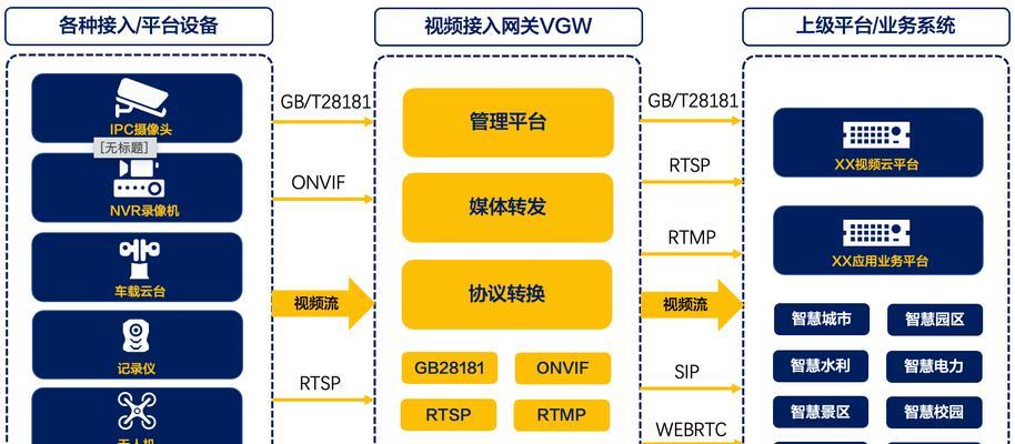 网关与摄像头连接软件如何操作？