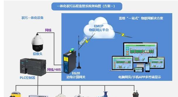 网关与摄像头连接软件如何操作？