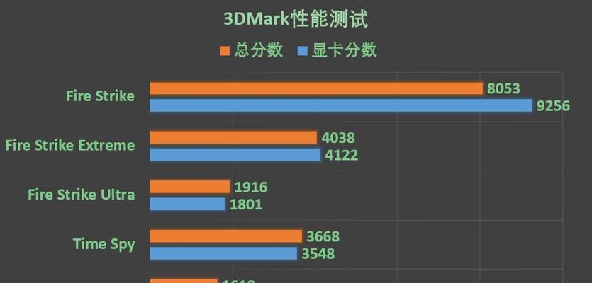 戴尔g3如何开启独显直连模式？设置步骤是什么？