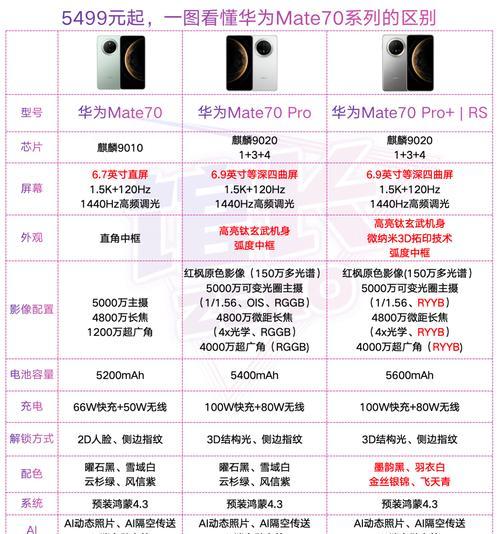 华为最早mate系列什么时候出？有哪些特点和亮点？