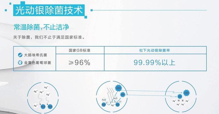 松下滚筒洗衣机e17故障代码含义？如何解决？