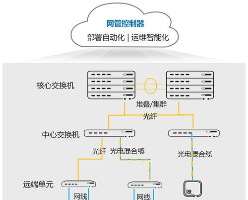 固定ip地址在以太网中如何设置？