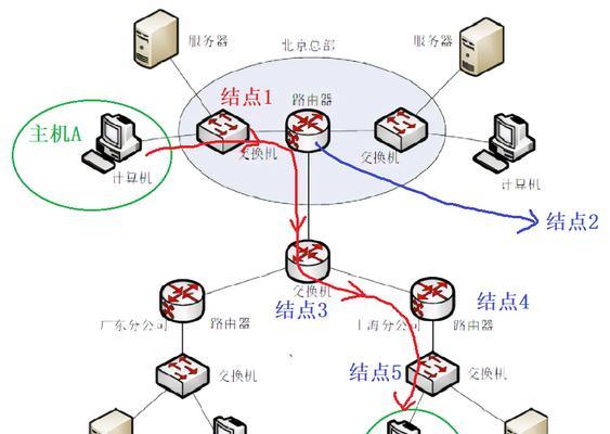 固定ip地址在以太网中如何设置？