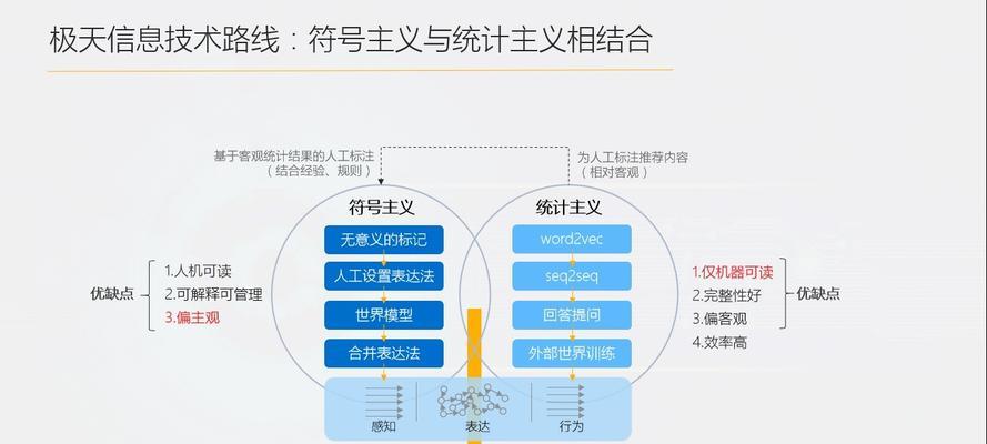 符号主义在人工智能中扮演什么角色？它解决了哪些问题？