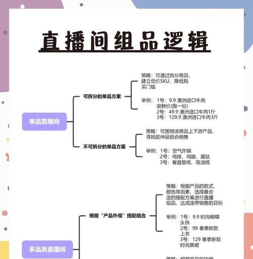 角色手机壳直播怎么做？直播带货的技巧和策略是什么？