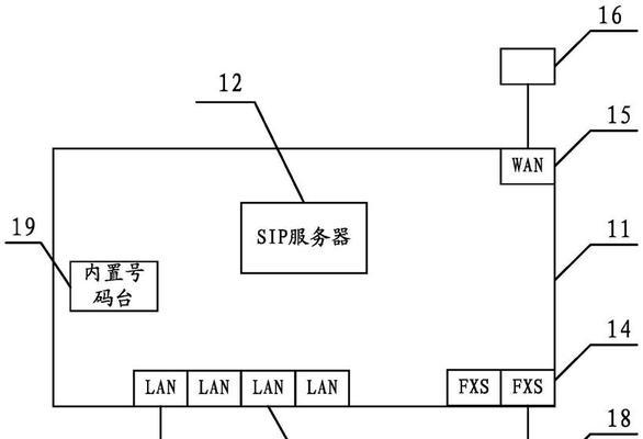 电信宽带融合网关使用方法是什么？常见问题解答？