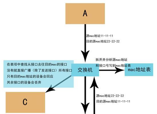 交换机连接360路由器的步骤是什么？