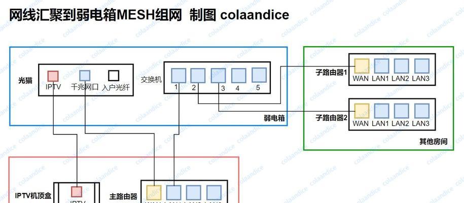 交换机连接360路由器的步骤是什么？