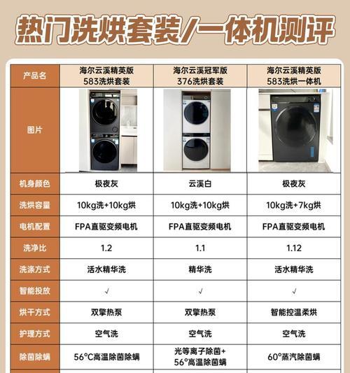 9公斤洗衣机的标准是什么？适合多少人的家庭使用？