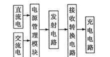 空人无线充电器使用方法是什么？充电效果如何？