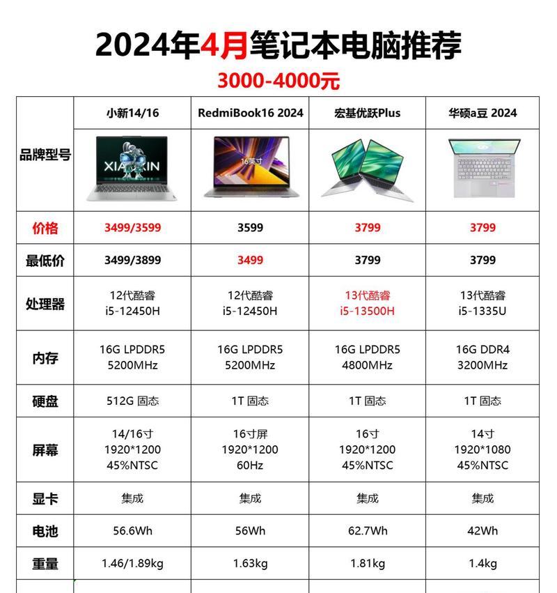 6代i5笔记本电脑性能如何？适合哪些用途？