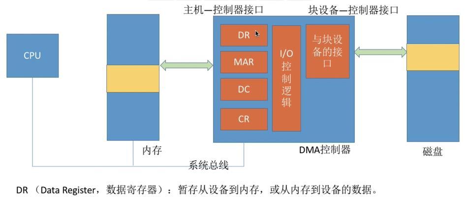 dma接口如何正确插入电脑主机？操作步骤是什么？