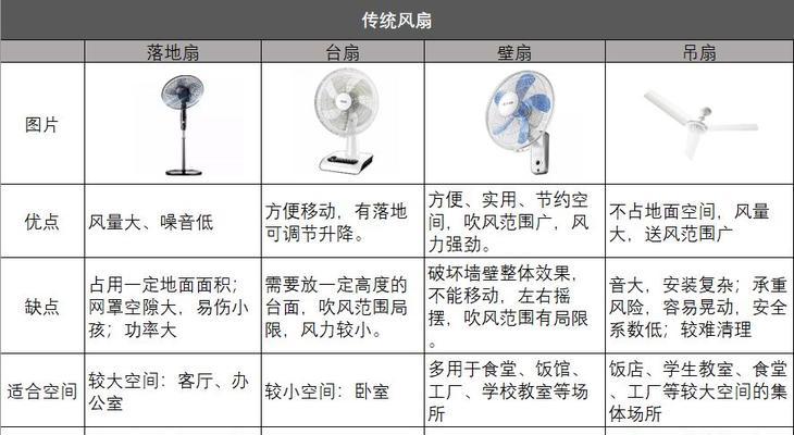 正叶风扇怎么接主板上？接主板的步骤是什么？