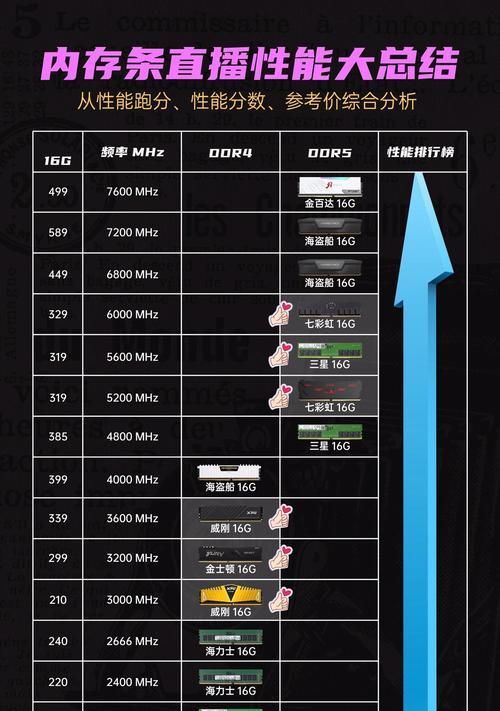 电脑内存条如何查看和安装？内存条位置在哪里？