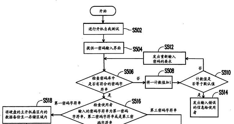便携式电脑开机方法有哪些？