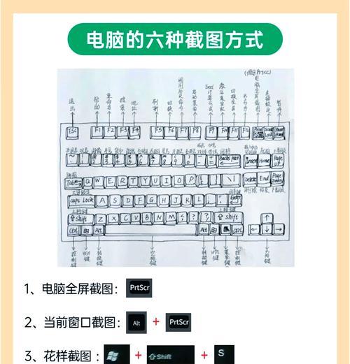 剪贴电脑键盘使用方法是什么？它有哪些特殊功能？