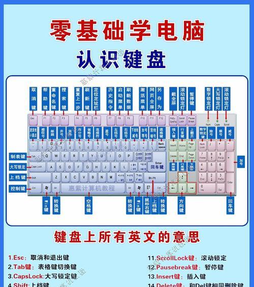 电脑键盘灯启动的操作方法？