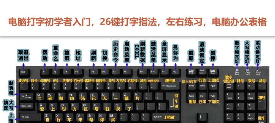 电脑键盘灯启动的操作方法？
