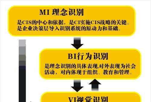 键盘右上角红灯代表什么品牌？如何识别？