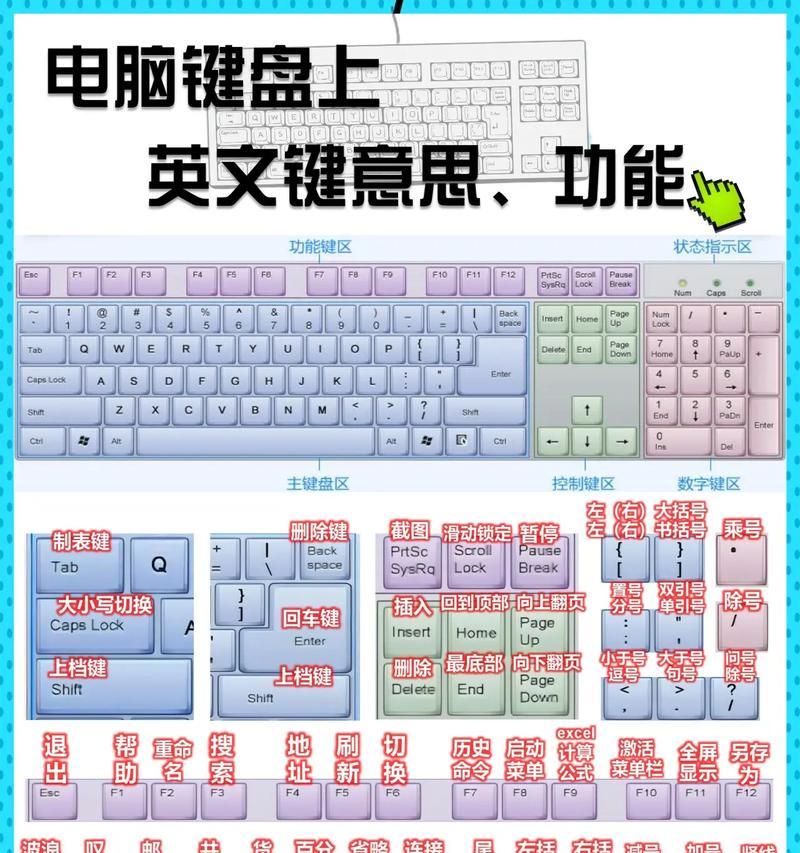 电脑键盘坏了怎么补？补笔记电脑键盘的方法有哪些？