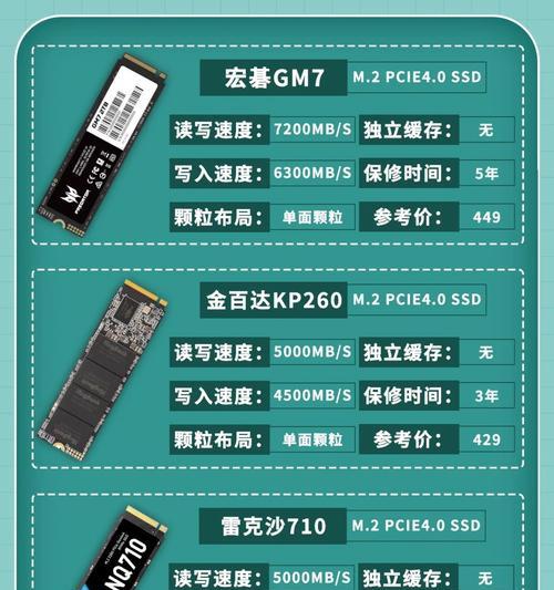 固态硬盘m2读写速度慢的解决方法是什么？效果如何？
