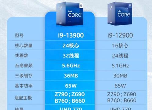 如何查询显示器主板型号？有哪些查询工具推荐？